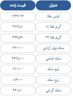 قیمت سکه، طلا و ارز در بازار امروز جمعه 5 مردادماه 97