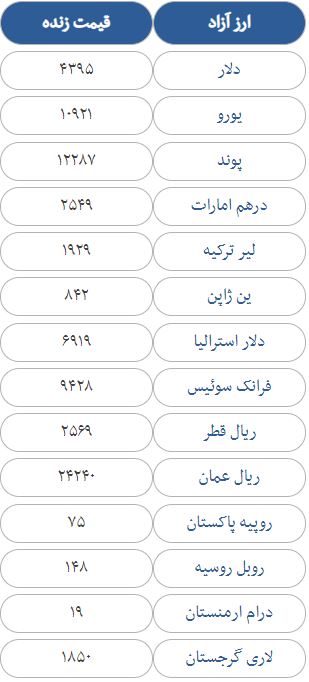 قیمت سکه، طلا و ارز در بازار امروز جمعه 5 مردادماه 97