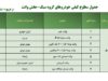 گزارش کیفیت خودروهای ساخت ایران منتشر شد - فناوری