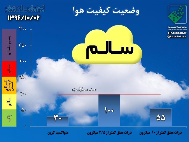 هوای تهران «سالم» است-سلامت
