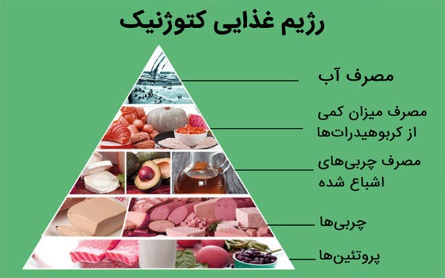 رژیم کتوژنیک 8 رژیم کتوژنیک