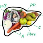 رژیم غذایی کبد چرب گرید2