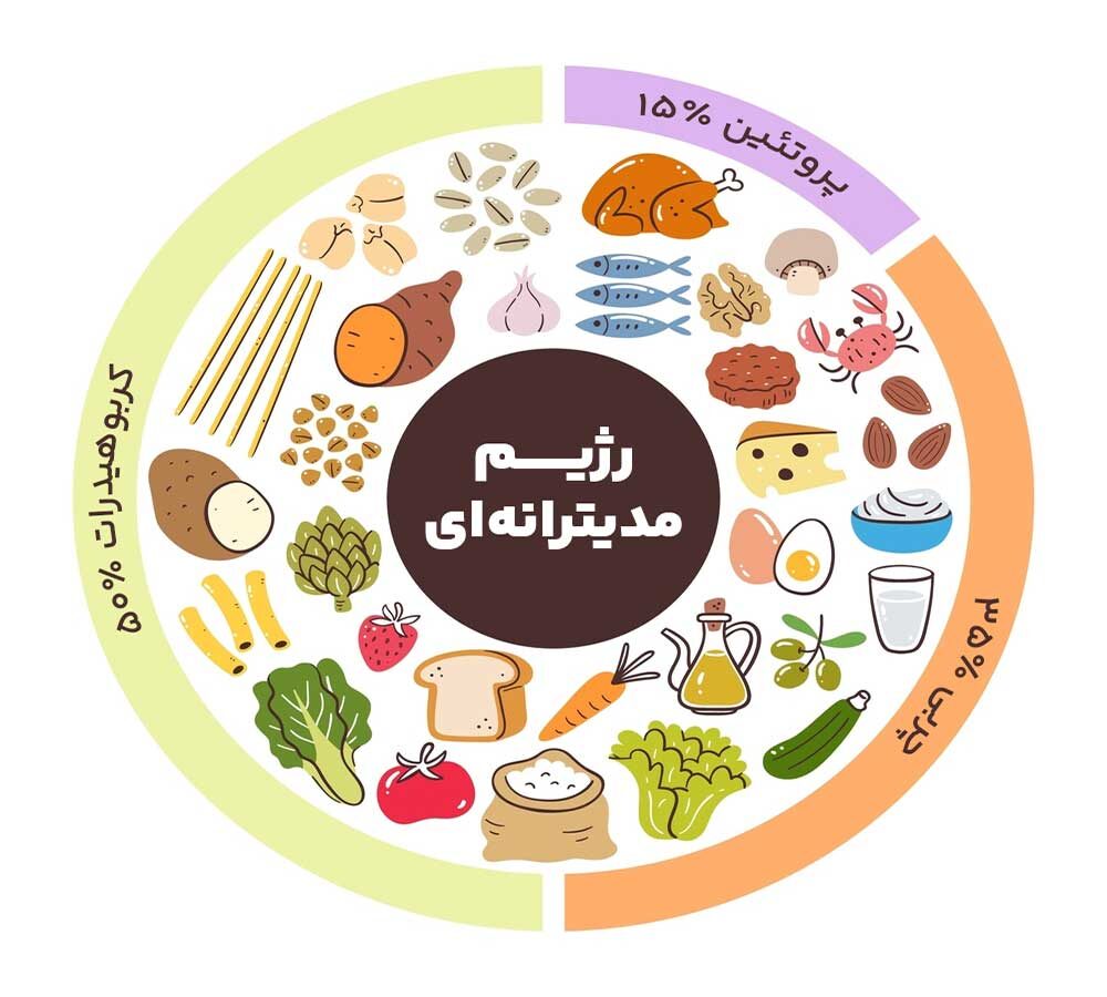 غذا های مجاز در رژیم مدیترانه ای و رژیم لاغری