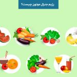 رژیم جنرال موتورز